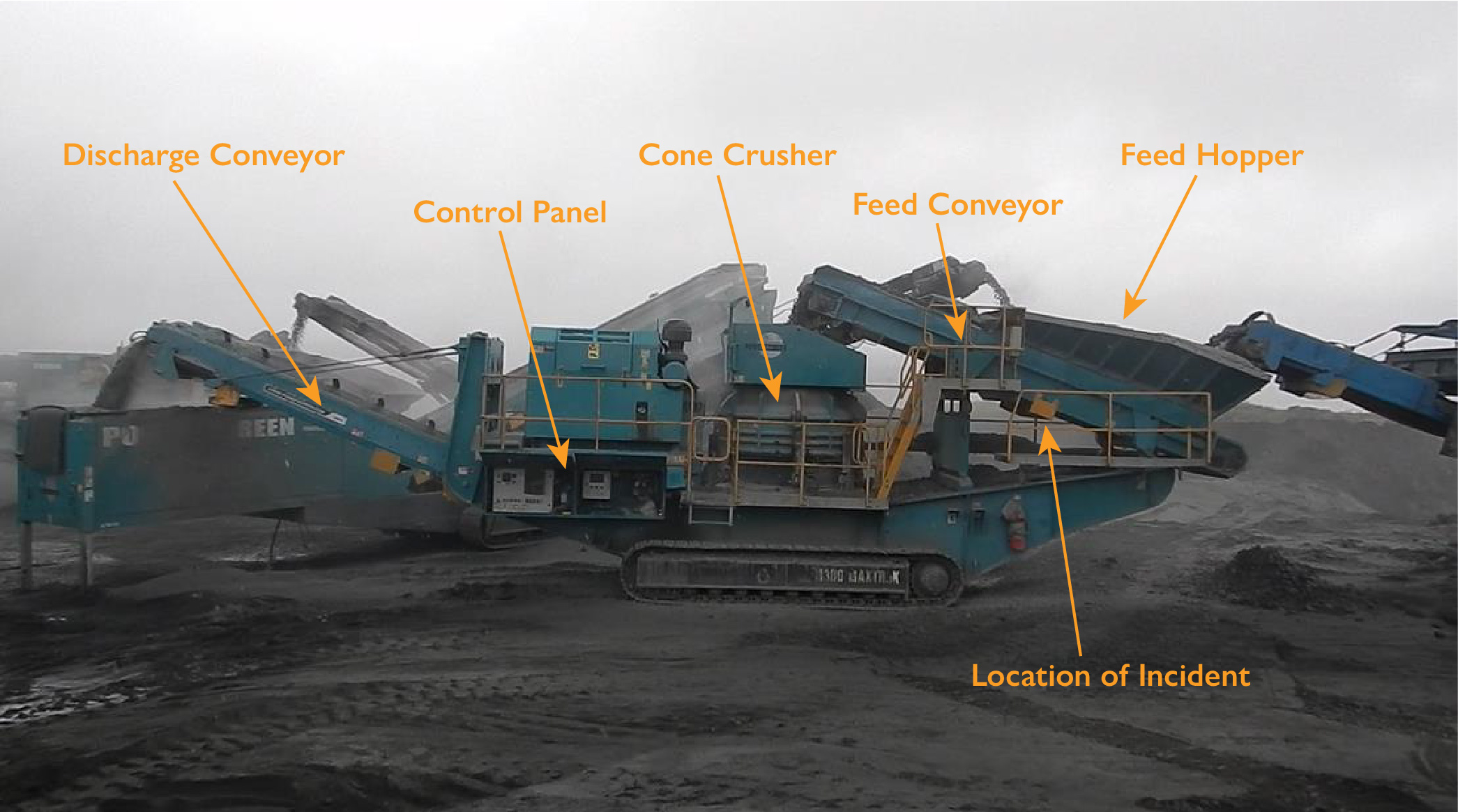 Photo of mining conveyor belt with labels of each part