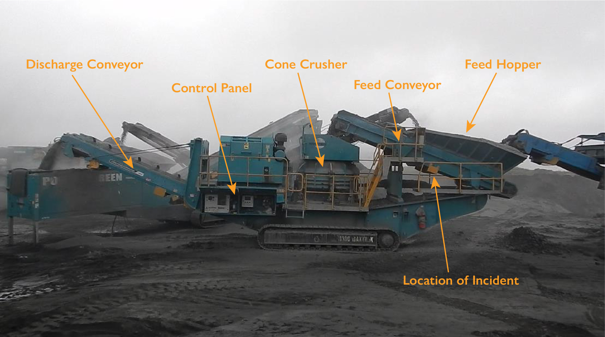 Conveyor belt Photo of mining conveyor belt with labels of each part