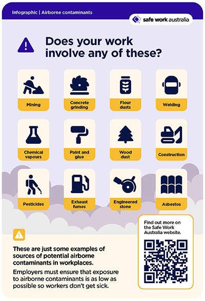 Some sources of potential airborne contaminants in workplaces Image showing jobs with potential for airborne contaminants